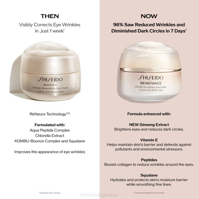 Shiseido crema para ojos suavizante de arrugas R8DB46 protección de la piel